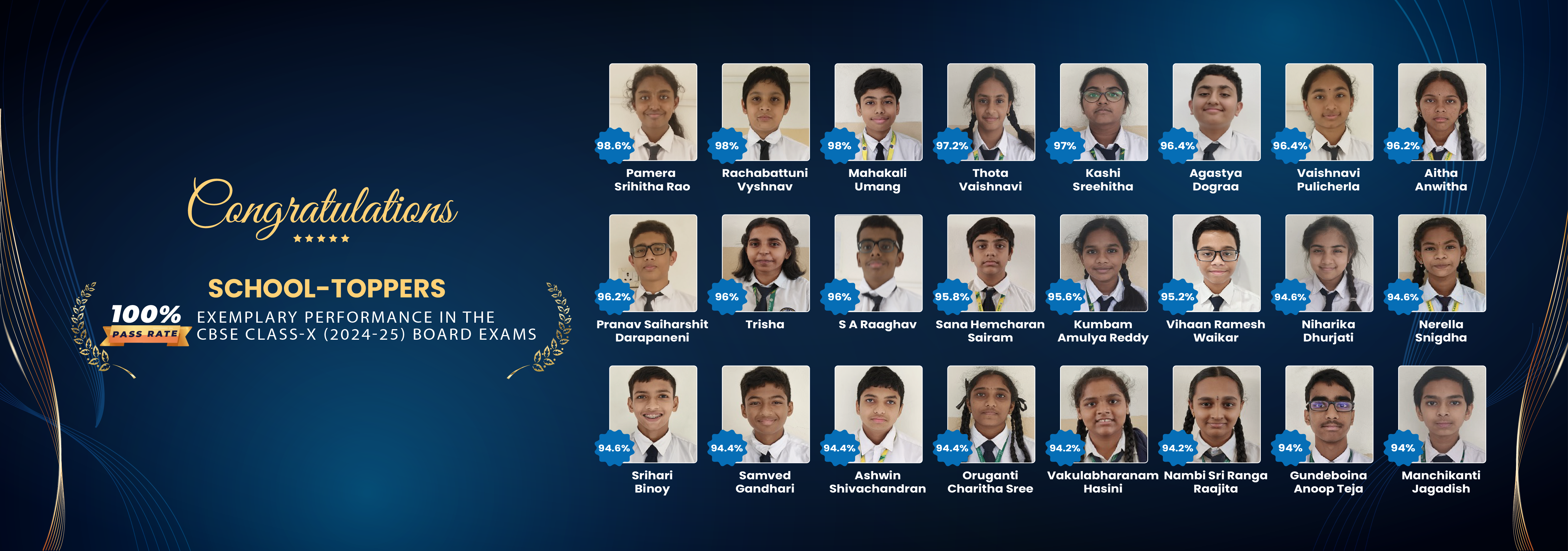Results 2024-25